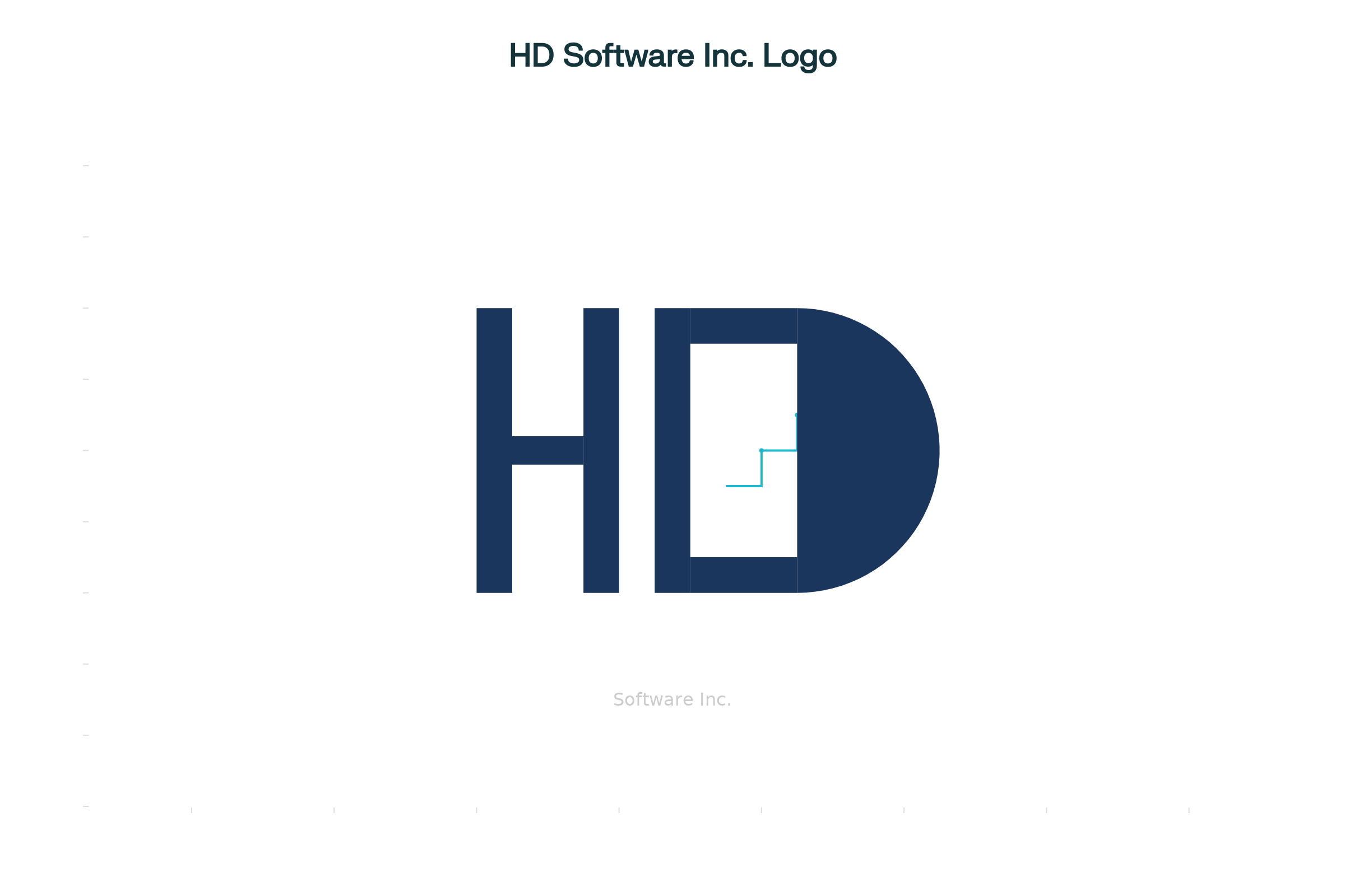 HD Software Inc. — C++ Qt/QML & React Development, Canada
